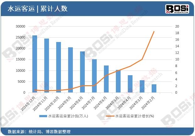 ˮ�\(y��n)���\(y��n)����Ӌ(j��)