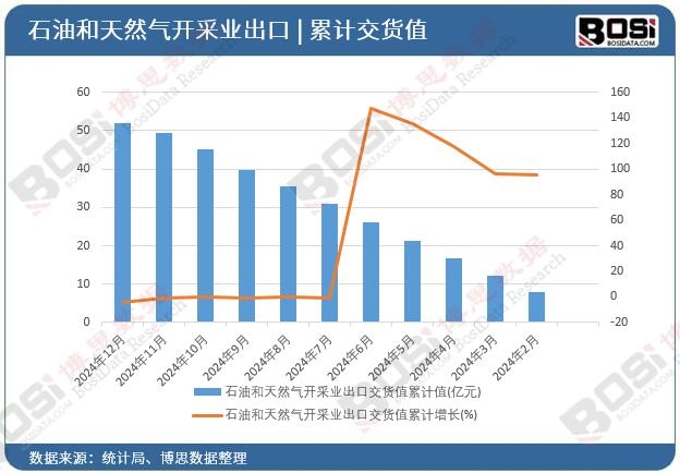 ʯ�ͺ���Ȼ���_�ɘI(y��)���ڽ�؛ֵ��Ӌ(j��)