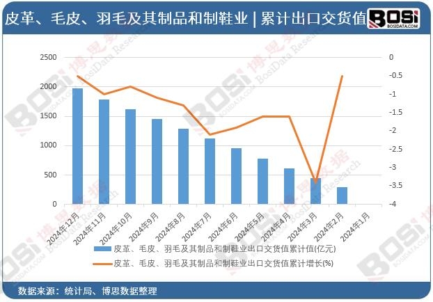 Ƥ�ëƤ����ë������Ʒ����Ь�I(y��)���ڽ�؛ֵ��Ӌ