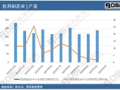 數據透視:2024年中國醫藥制造業出口交貨值月度統計,累計產量達2153.3億元 數據透視:2024年中國醫藥制造業出口交貨值月度統計,累計產量達2153.3億元