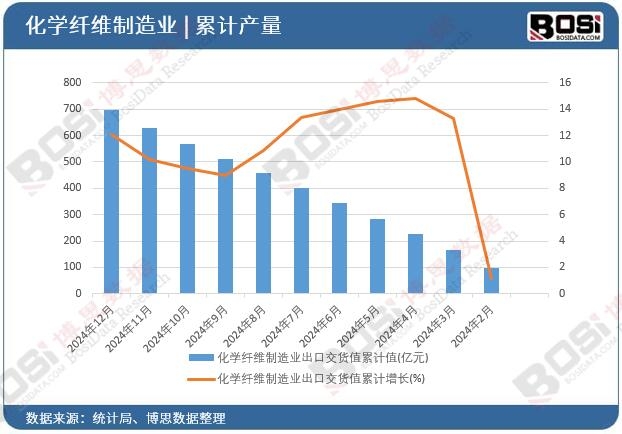 ���W�w�S����I���ڽ�؛ֵ��Ӌ