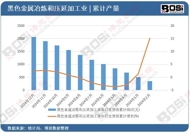 ��ɫ����ұ���͉��Ӽӹ��I���ڽ�؛ֵ��Ӌ