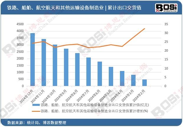 �F·�����������պ���������\ݔ�O������I���ڽ�؛ֵ��Ӌ