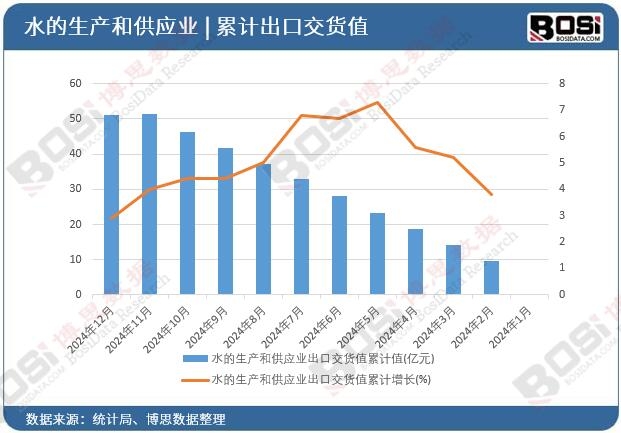 ˮ�����a�͹����I���ڽ�؛ֵ��Ӌ